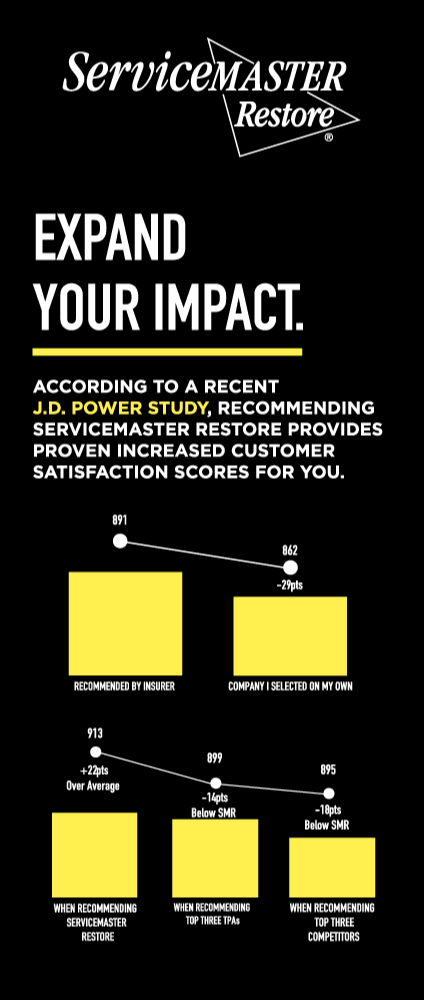 Restore Banner Stand - "Expand Your Impact - J.D. Power Study"