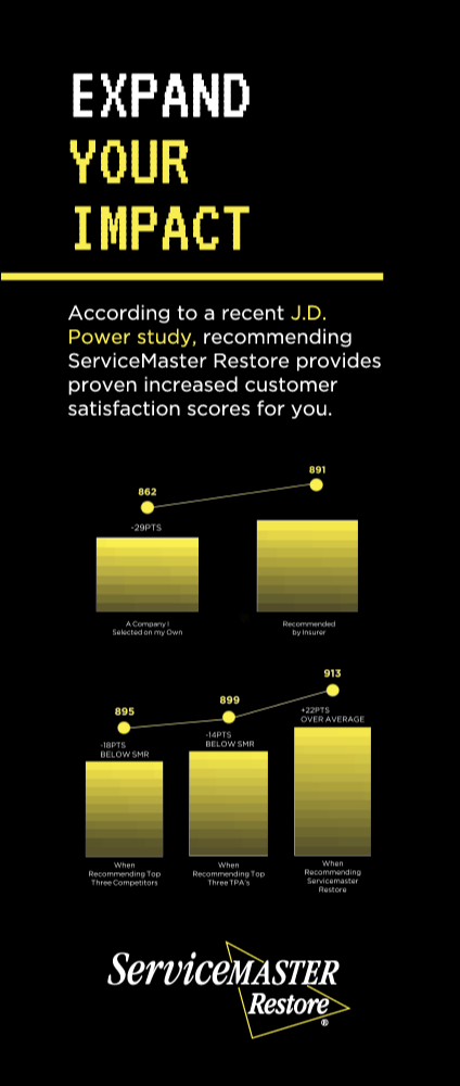Restore Retro Banner Stand - "Expand Your Impact - J.D. Power Study"
